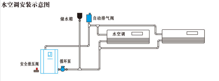 鑫鴻宇家用智能電采暖爐與水空調連接圖電采暖